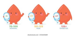 Glycemic Control: Understanding Everyday Balance